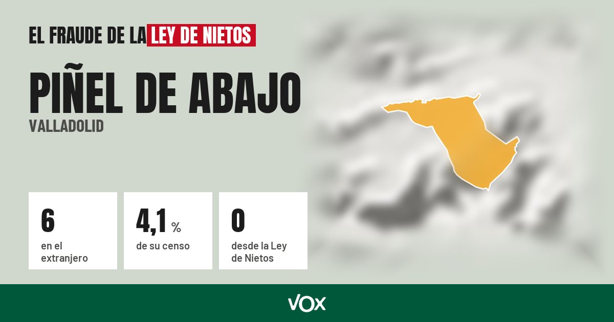 Piñel de Abajo (Valladolid): 6 electores en el extranjero, el 4,1 % de su censo