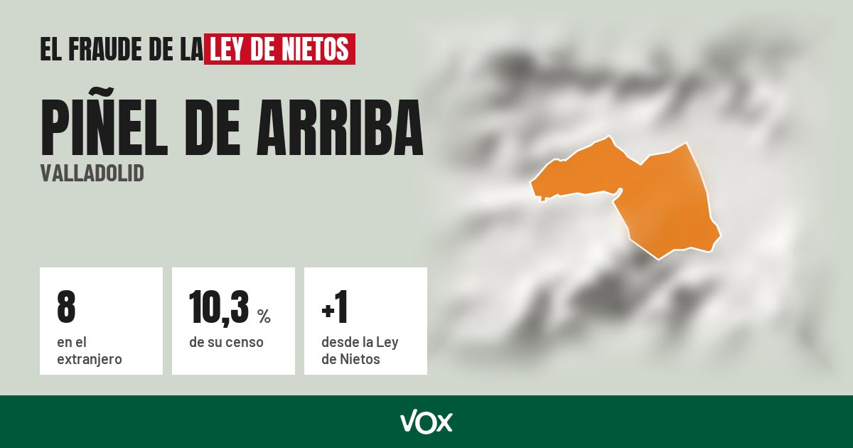 Piñel de Arriba (Valladolid): 8 electores en el extranjero, el 10,3 % de su censo