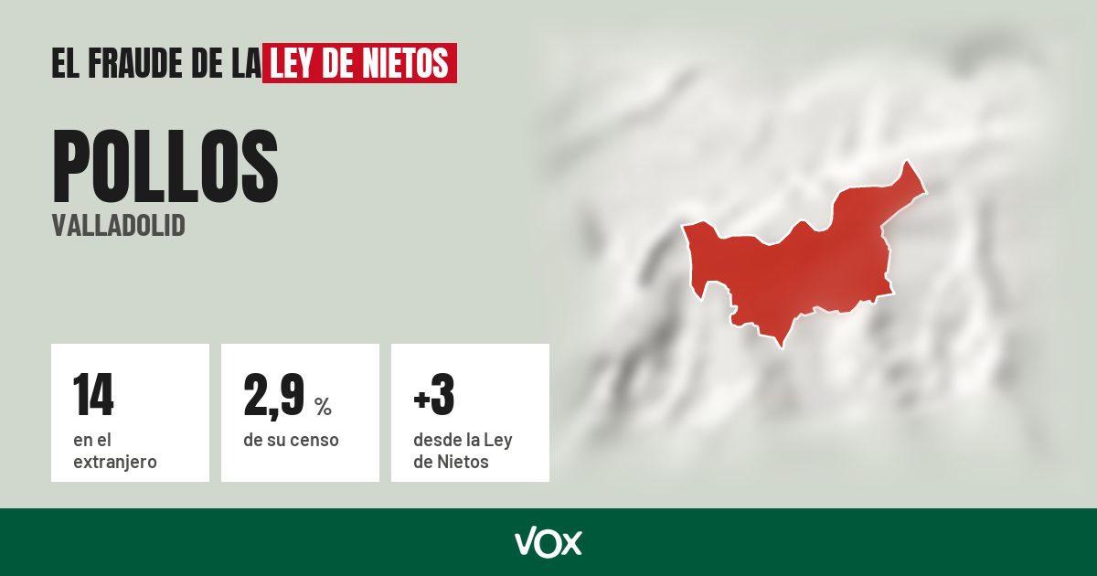 Pollos (Valladolid): 14 electores en el extranjero, el 2,9 % de su censo