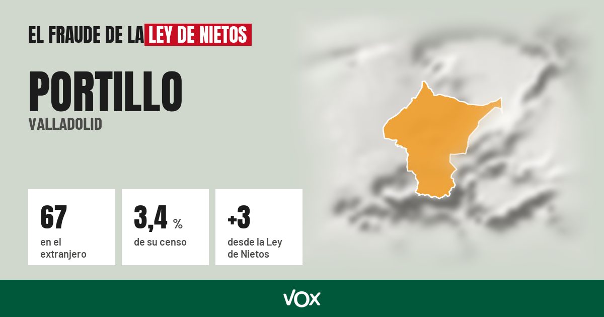 Portillo (Valladolid): 67 electores en el extranjero, el 3,4 % de su censo