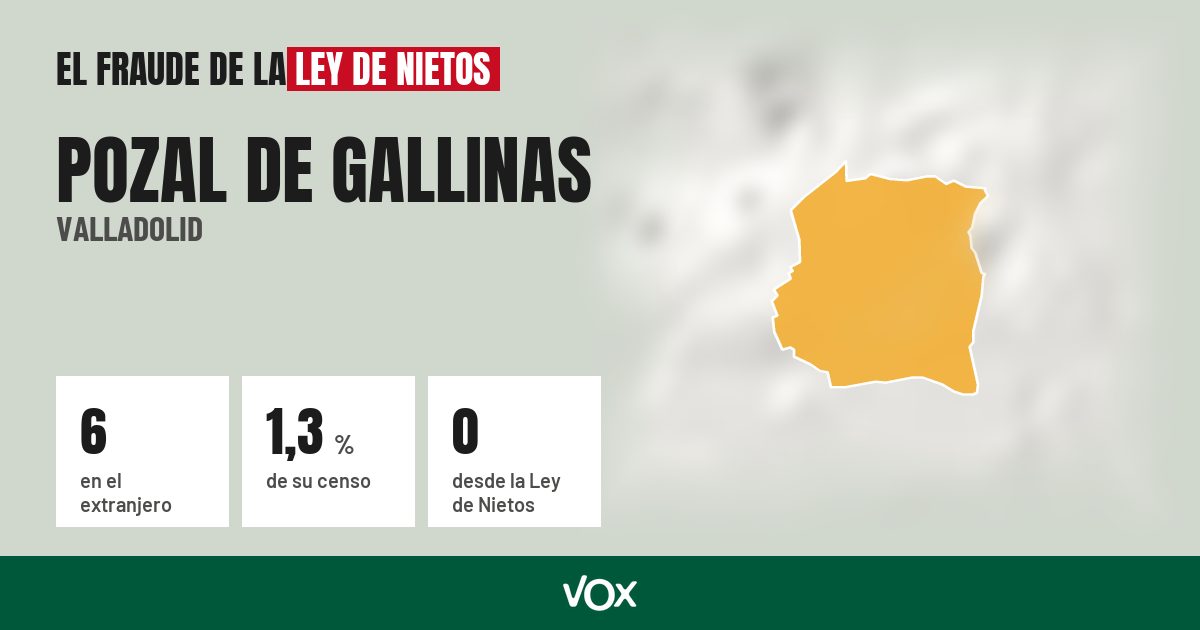 Pozal de Gallinas (Valladolid): 6 electores en el extranjero, el 1,3 % de su censo
