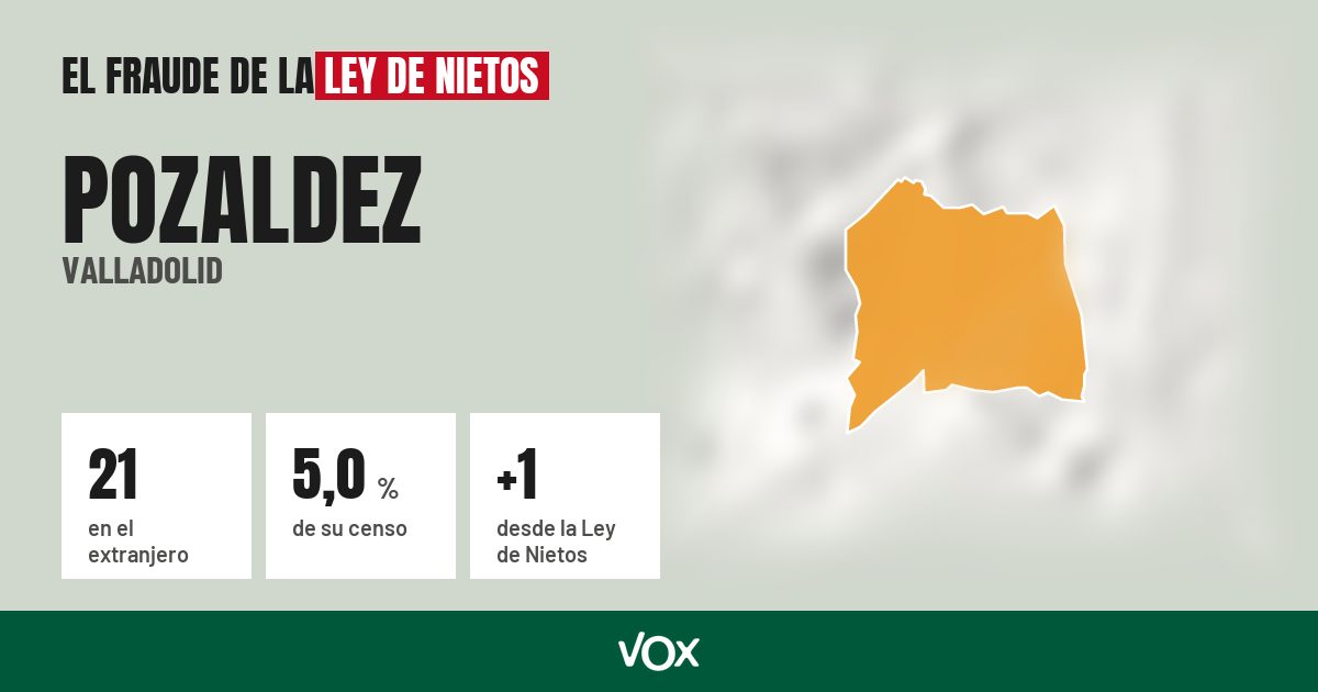 Pozaldez (Valladolid): 21 electores en el extranjero, el 5,0 % de su censo