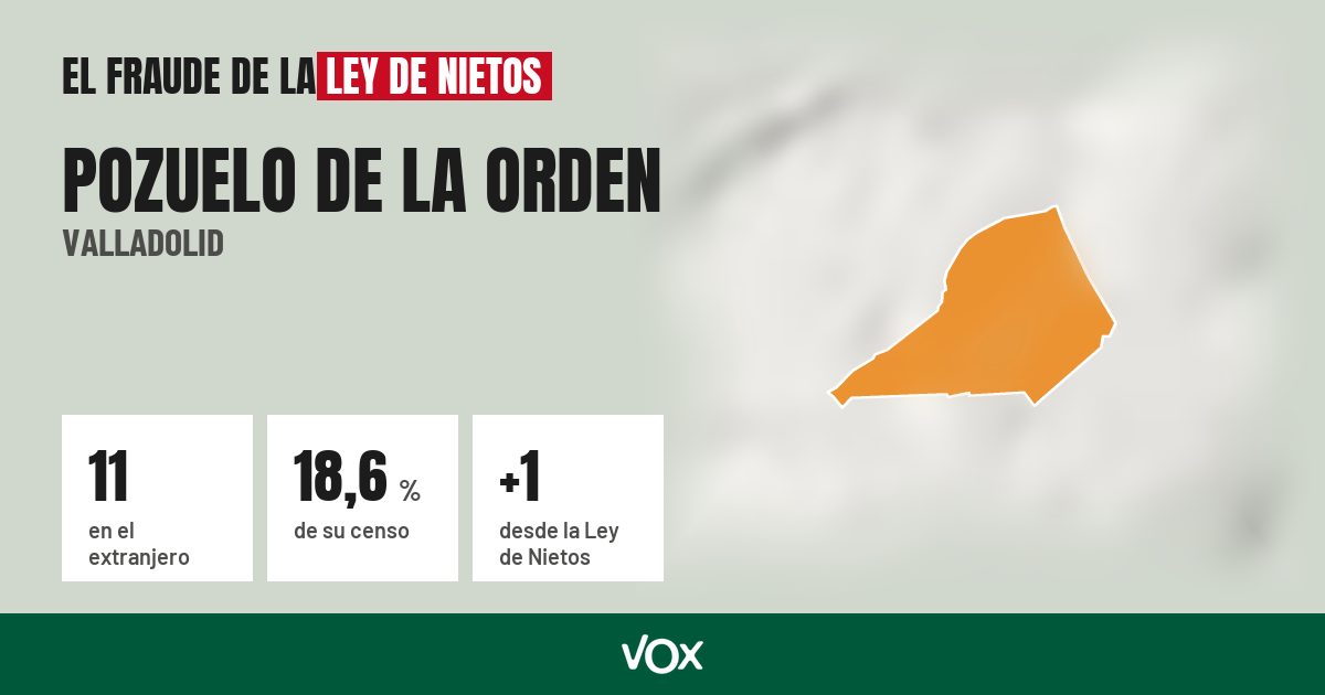 Pozuelo de la Orden (Valladolid): 11 electores en el extranjero, el 18,6 % de su censo