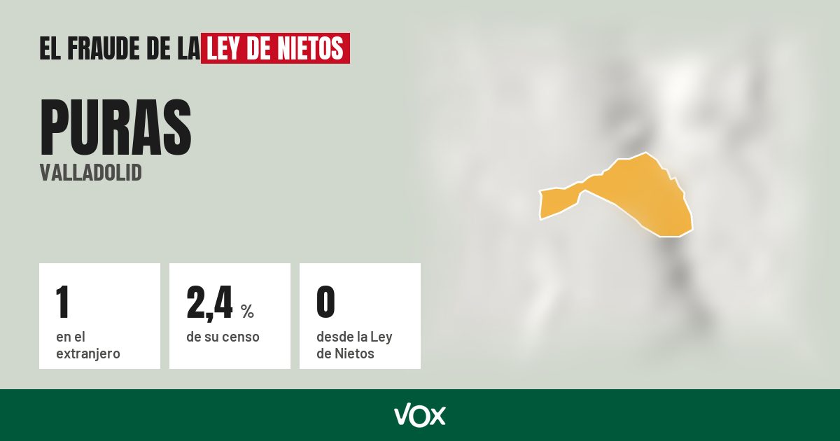 Puras (Valladolid): 1 electores en el extranjero, el 2,4 % de su censo