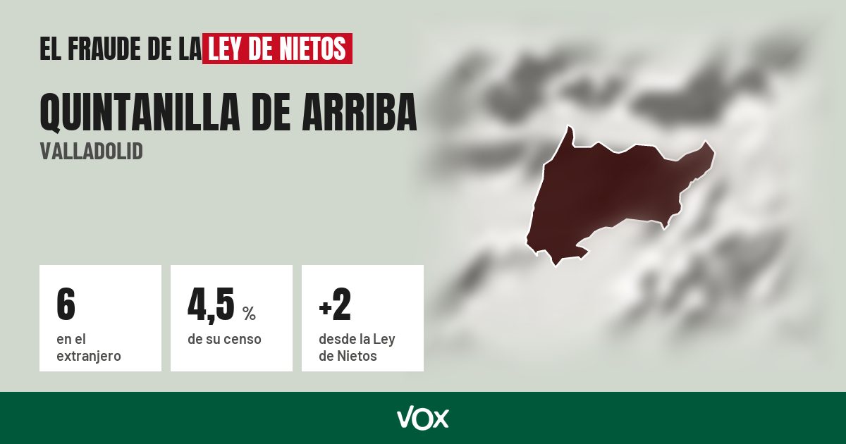 Quintanilla de Arriba (Valladolid): 6 electores en el extranjero, el 4,5 % de su censo