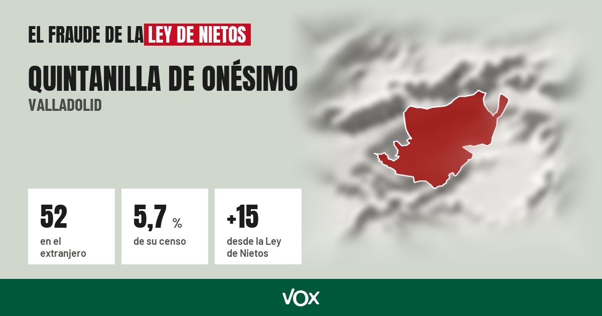 Quintanilla de Onésimo (Valladolid): 52 electores en el extranjero, el 5,7 % de su censo