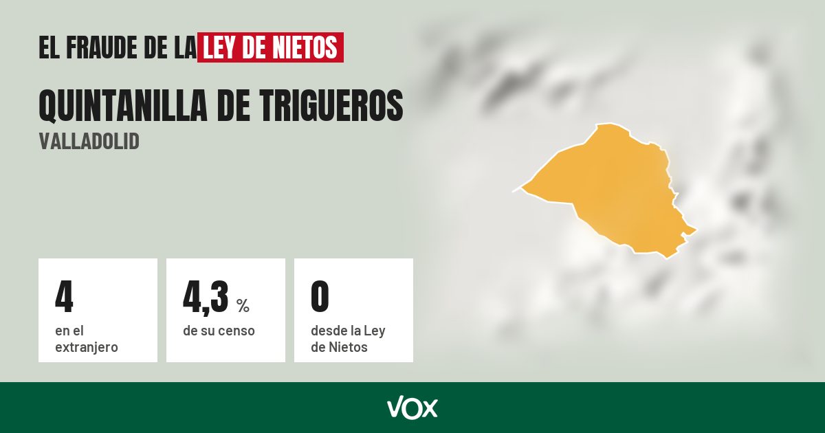 Quintanilla de Trigueros (Valladolid): 4 electores en el extranjero, el 4,3 % de su censo