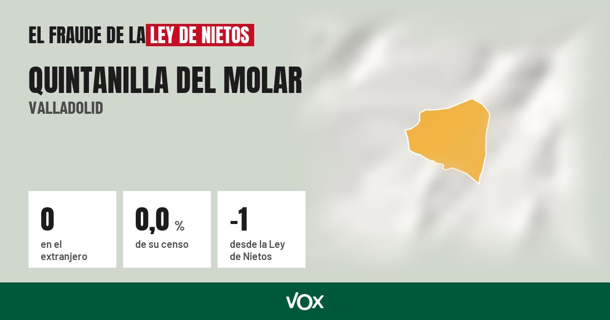 Quintanilla del Molar (Valladolid): 0 electores en el extranjero, el 0,0 % de su censo