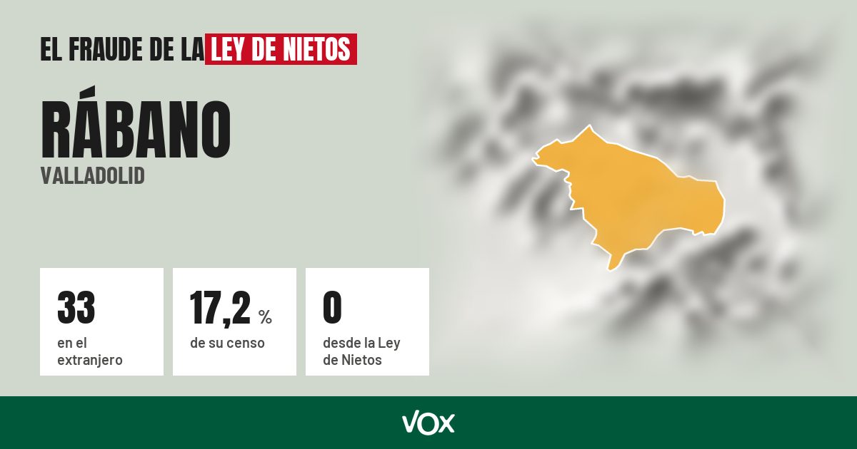 Rábano (Valladolid): 33 electores en el extranjero, el 17,2 % de su censo