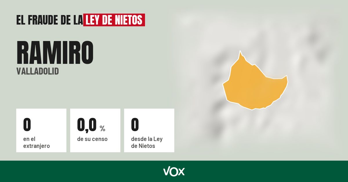 Ramiro (Valladolid): 0 electores en el extranjero, el 0,0 % de su censo