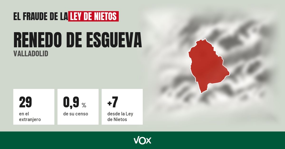 Renedo de Esgueva (Valladolid): 29 electores en el extranjero, el 0,9 % de su censo