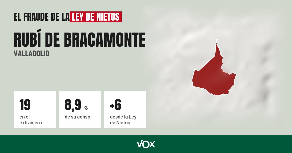 Rubí de Bracamonte (Valladolid): 19 electores en el extranjero, el 8,9 % de su censo