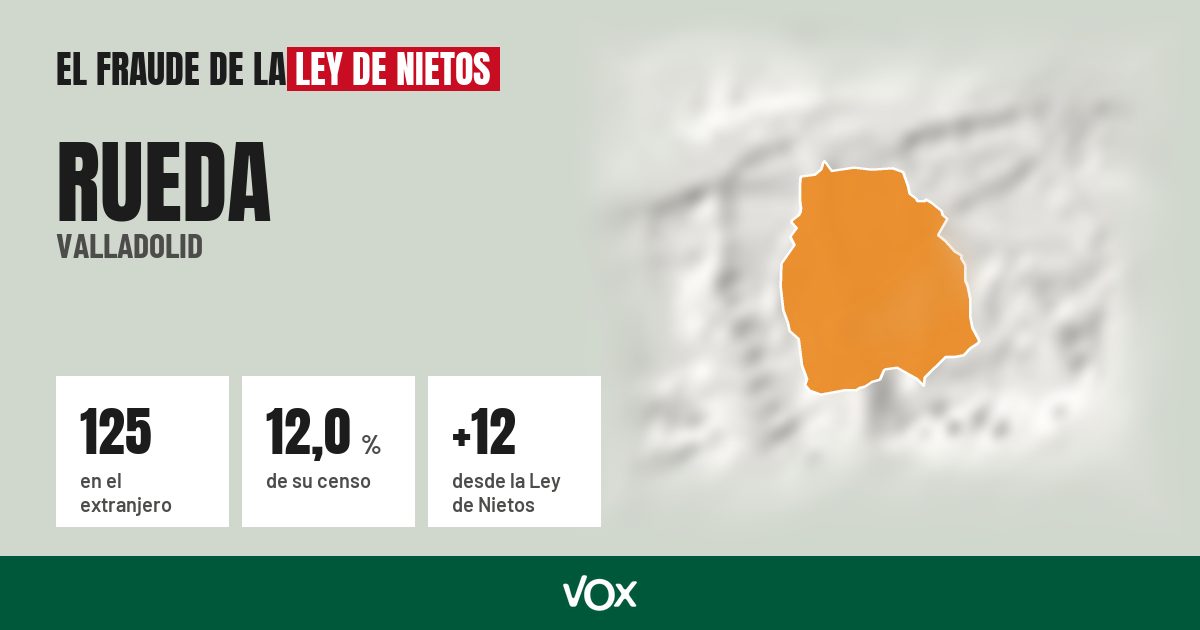 Rueda (Valladolid): 125 electores en el extranjero, el 12,0 % de su censo