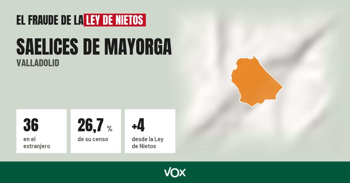 Saelices de Mayorga (Valladolid): 36 electores en el extranjero, el 26,7 % de su censo