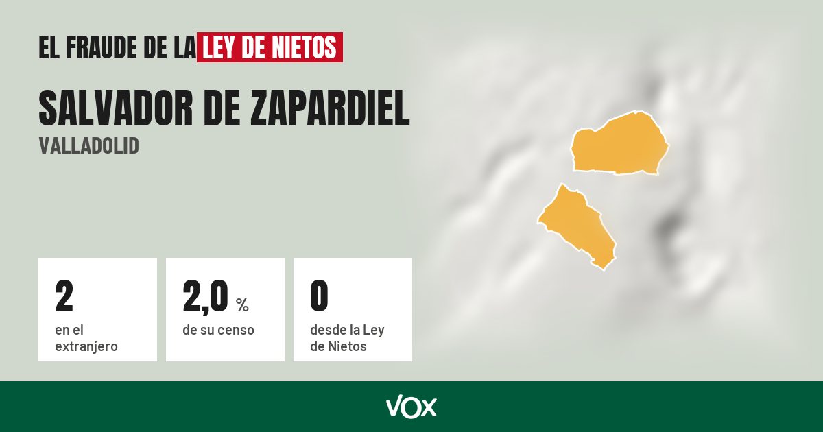 Salvador de Zapardiel (Valladolid): 2 electores en el extranjero, el 2,0 % de su censo