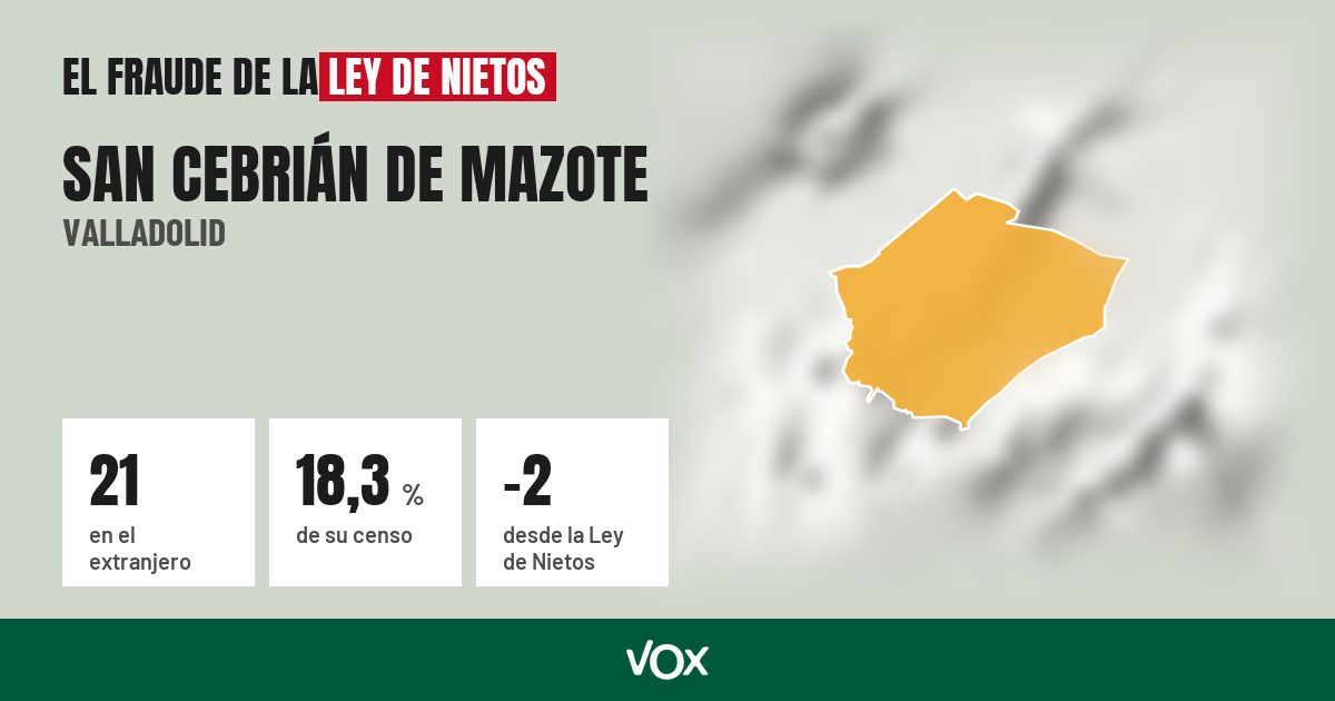 San Cebrián de Mazote (Valladolid): 21 electores en el extranjero, el 18,3 % de su censo