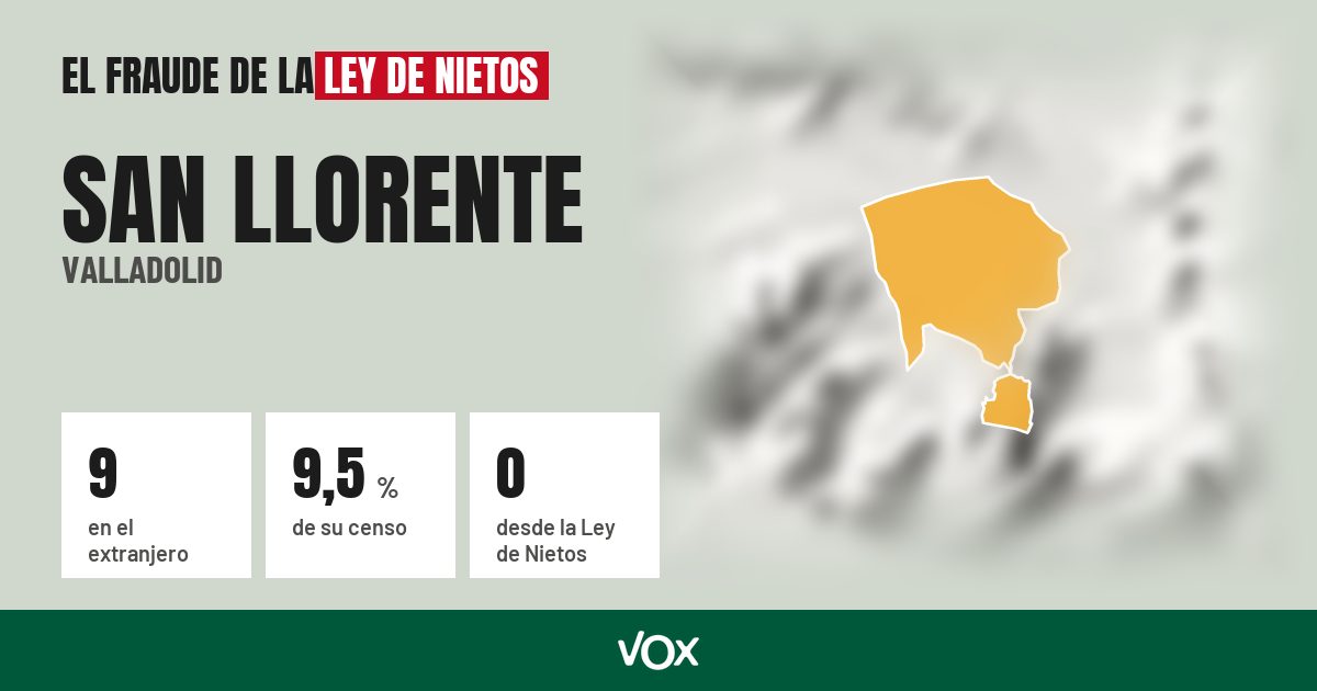 San Llorente (Valladolid): 9 electores en el extranjero, el 9,5 % de su censo