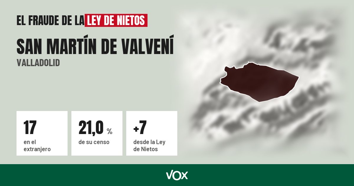 San Martín de Valvení (Valladolid): 17 electores en el extranjero, el 21,0 % de su censo
