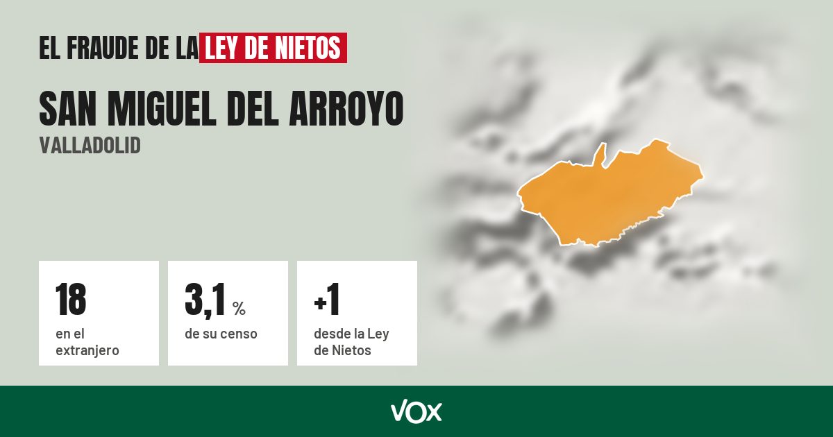San Miguel del Arroyo (Valladolid): 18 electores en el extranjero, el 3,1 % de su censo