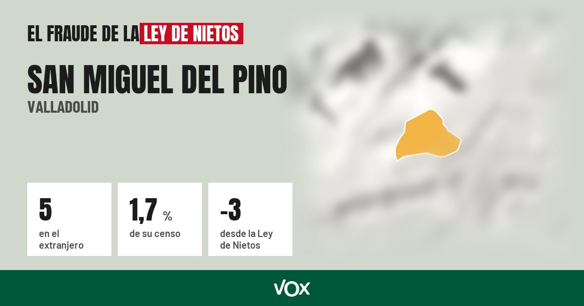 San Miguel del Pino (Valladolid): 5 electores en el extranjero, el 1,7 % de su censo