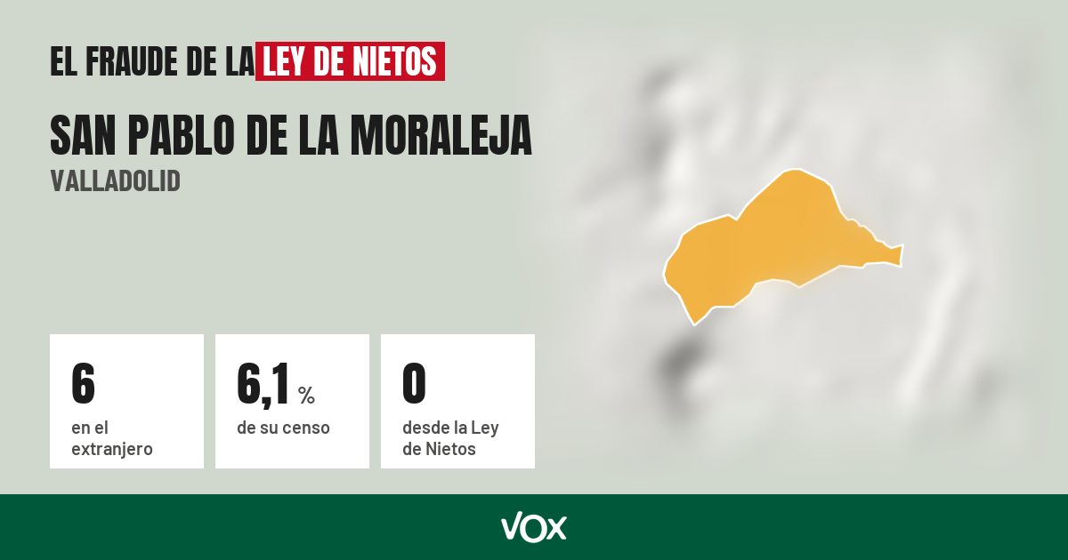 San Pablo de la Moraleja (Valladolid): 6 electores en el extranjero, el 6,1 % de su censo