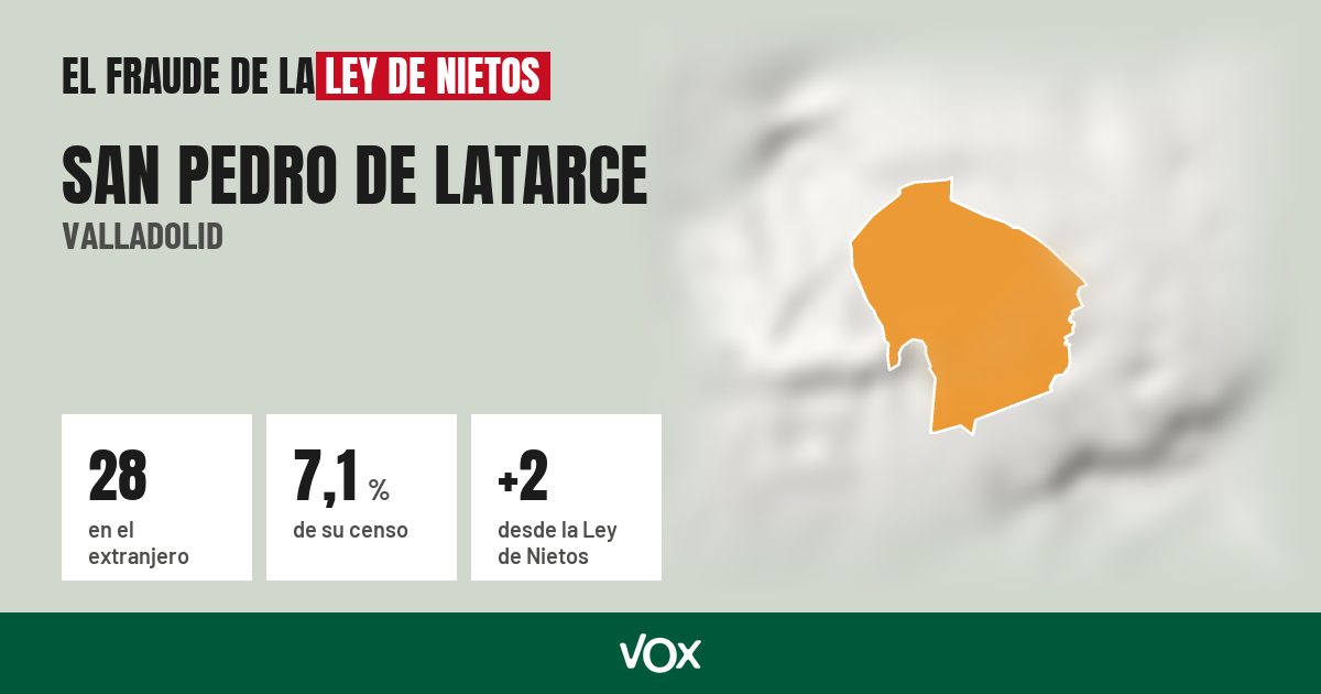 San Pedro de Latarce (Valladolid): 28 electores en el extranjero, el 7,1 % de su censo