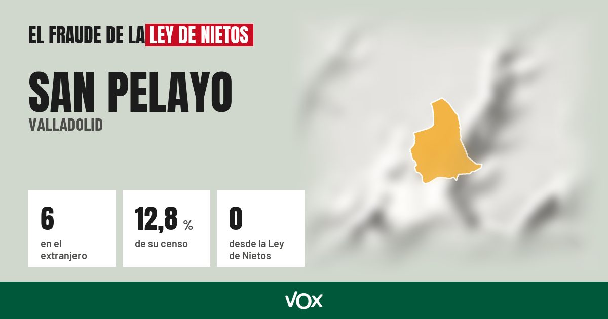 San Pelayo (Valladolid): 6 electores en el extranjero, el 12,8 % de su censo