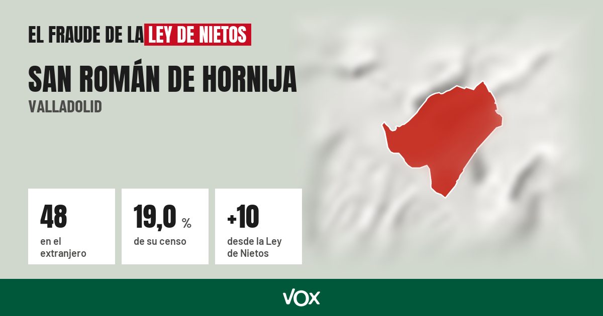 San Román de Hornija (Valladolid): 48 electores en el extranjero, el 19,0 % de su censo