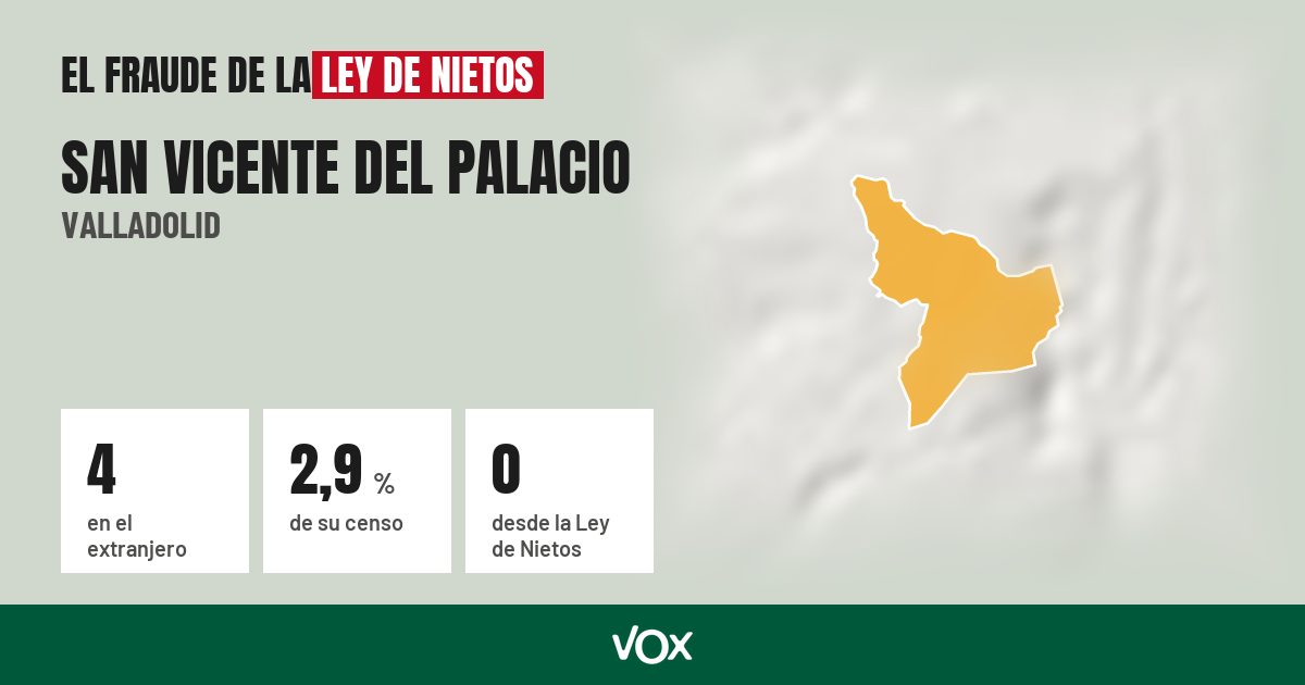 San Vicente del Palacio (Valladolid): 4 electores en el extranjero, el 2,9 % de su censo