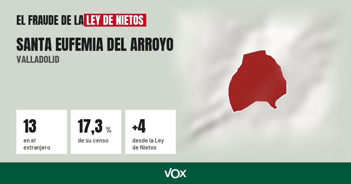 Santa Eufemia del Arroyo (Valladolid): 13 electores en el extranjero, el 17,3 % de su censo