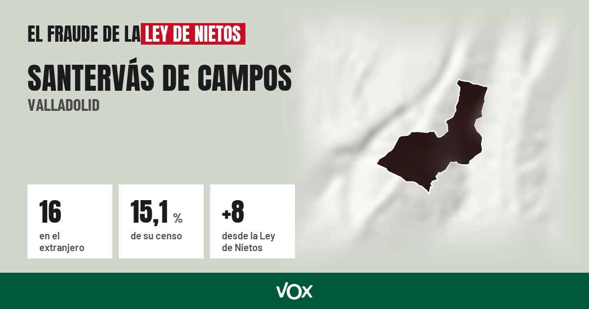 Santervás de Campos (Valladolid): 16 electores en el extranjero, el 15,1 % de su censo