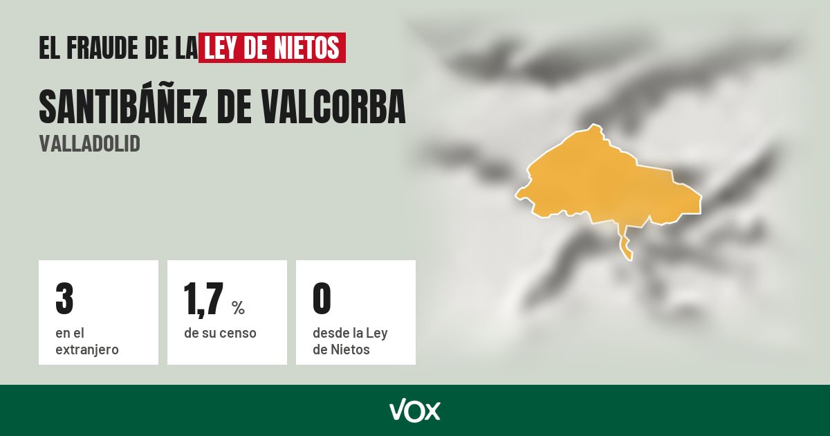 Santibáñez de Valcorba (Valladolid): 3 electores en el extranjero, el 1,7 % de su censo