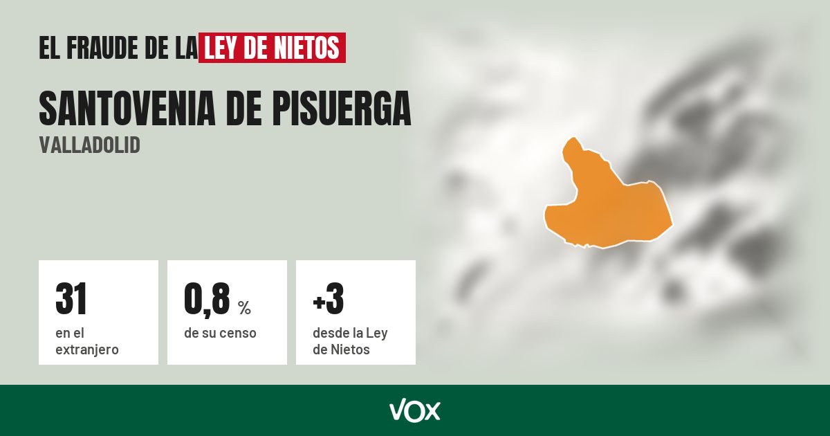 Santovenia de Pisuerga (Valladolid): 31 electores en el extranjero, el 0,8 % de su censo