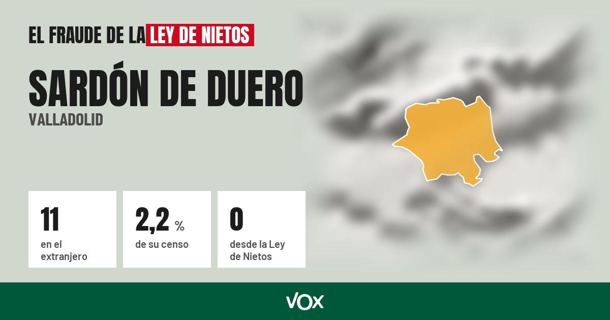 Sardón de Duero (Valladolid): 11 electores en el extranjero, el 2,2 % de su censo