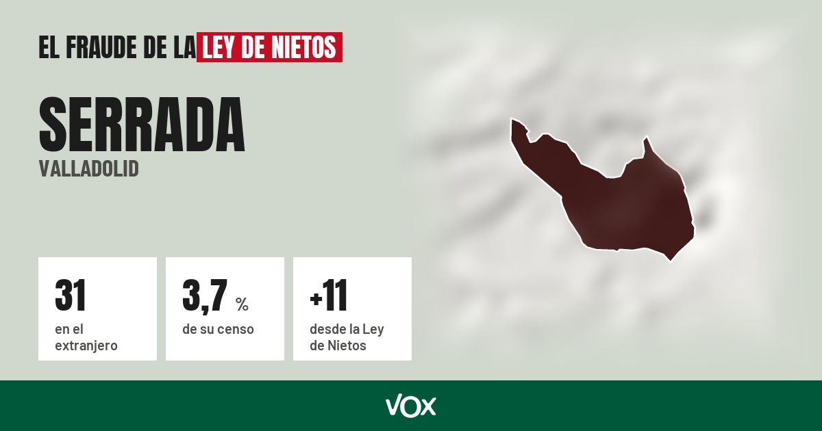 Serrada (Valladolid): 31 electores en el extranjero, el 3,7 % de su censo