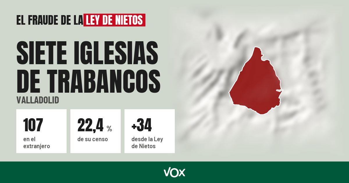 Siete Iglesias de Trabancos (Valladolid): 107 electores en el extranjero, el 22,4 % de su censo