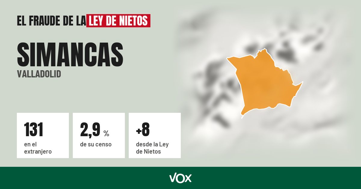 Simancas (Valladolid): 131 electores en el extranjero, el 2,9 % de su censo