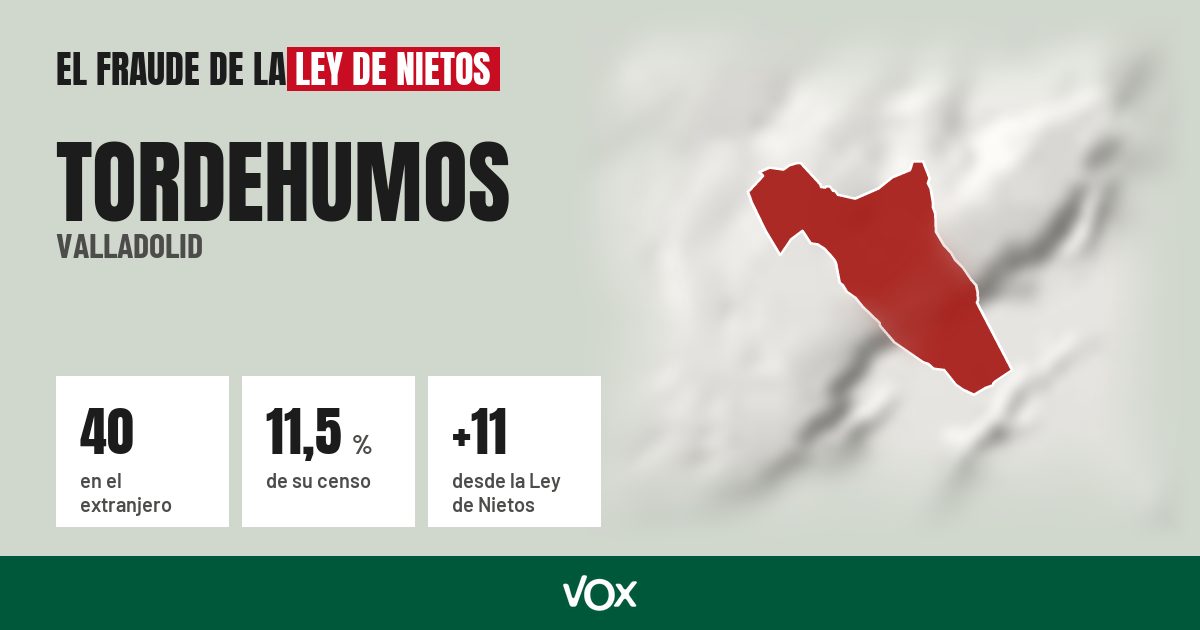 Tordehumos (Valladolid): 40 electores en el extranjero, el 11,5 % de su censo