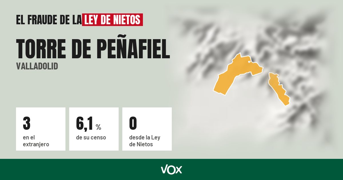 Torre de Peñafiel (Valladolid): 3 electores en el extranjero, el 6,1 % de su censo
