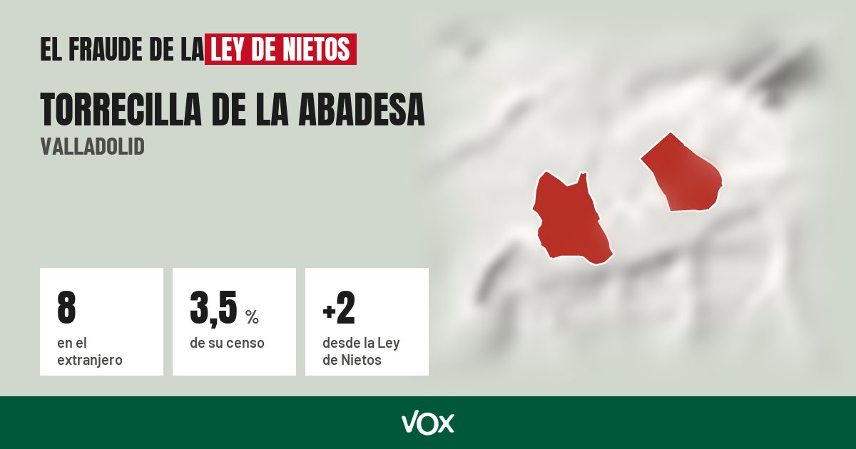 Torrecilla de la Abadesa (Valladolid): 8 electores en el extranjero, el 3,5 % de su censo
