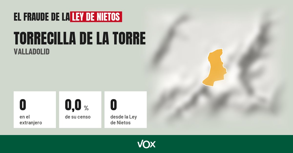 Torrecilla de la Torre (Valladolid): 0 electores en el extranjero, el 0,0 % de su censo