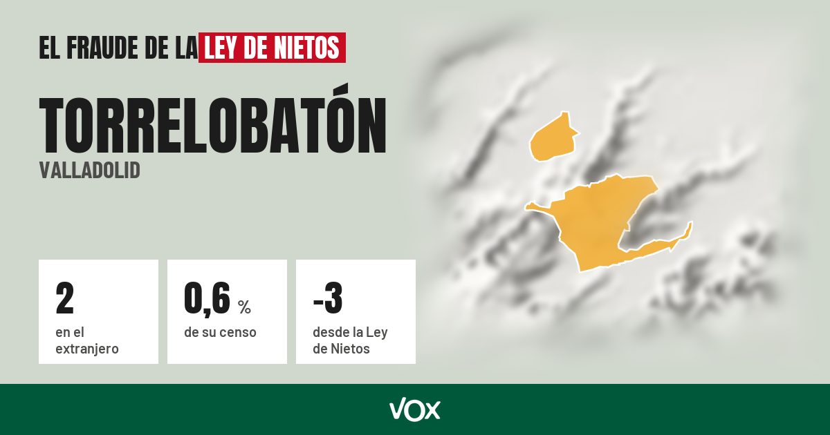 Torrelobatón (Valladolid): 2 electores en el extranjero, el 0,6 % de su censo