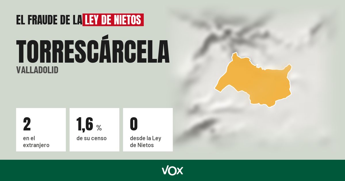 Torrescárcela (Valladolid): 2 electores en el extranjero, el 1,6 % de su censo