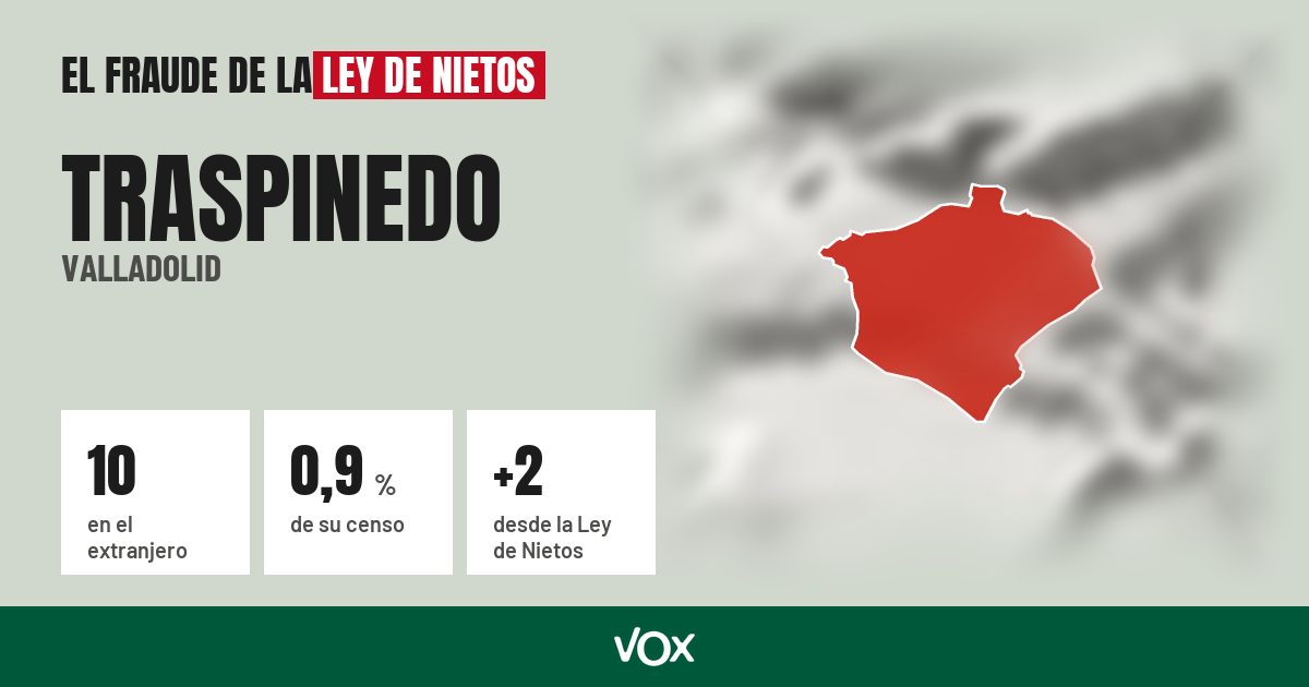 Traspinedo (Valladolid): 10 electores en el extranjero, el 0,9 % de su censo