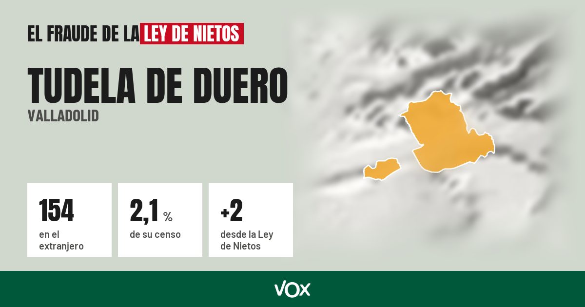 Tudela de Duero (Valladolid): 154 electores en el extranjero, el 2,1 % de su censo
