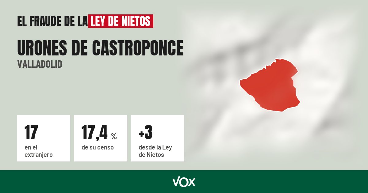 Urones de Castroponce (Valladolid): 17 electores en el extranjero, el 17,4 % de su censo