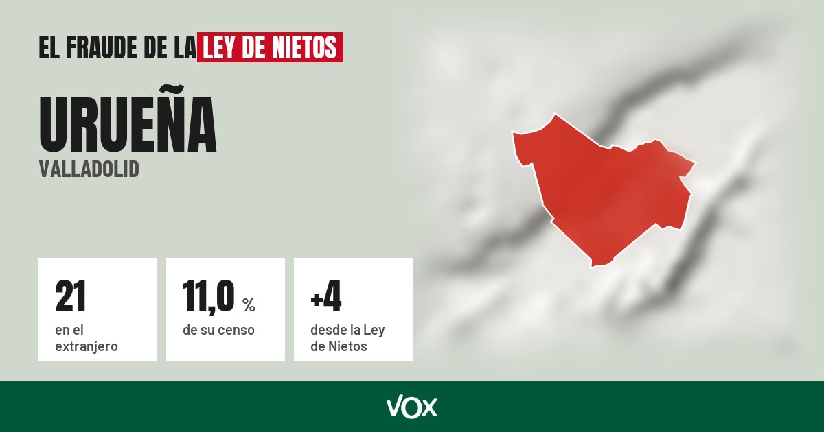 Urueña (Valladolid): 21 electores en el extranjero, el 11,0 % de su censo