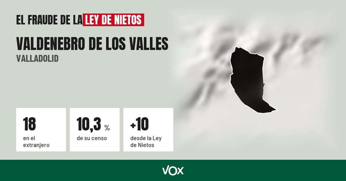 Valdenebro de los Valles (Valladolid): 18 electores en el extranjero, el 10,3 % de su censo