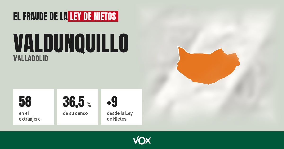 Valdunquillo (Valladolid): 58 electores en el extranjero, el 36,5 % de su censo