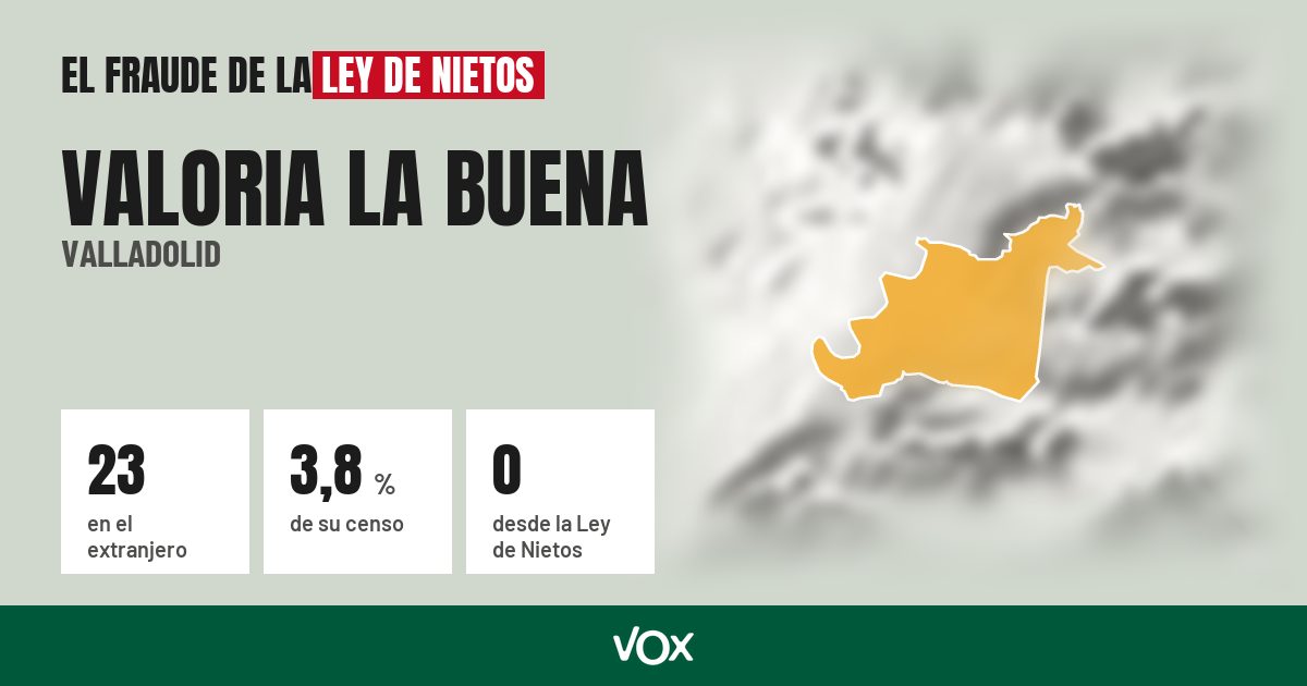 Valoria la Buena (Valladolid): 23 electores en el extranjero, el 3,8 % de su censo